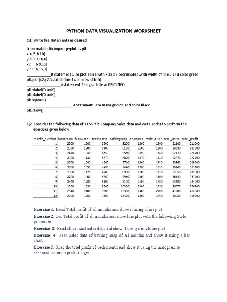 Python Data Visualization Worksheet: Properties | PDF