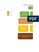 Cuadro Estrategico