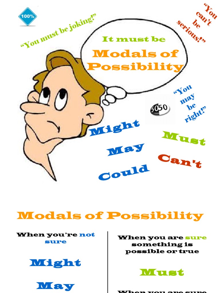 Understanding Modals of Possibility | PDF | Modal Logic | Morphology