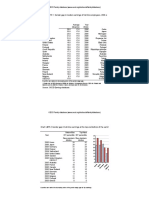 Gender Gap in Salaries Oecd