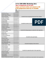 Assignment For SDM (MBA Marketing SPL.)