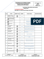 Diagrama de Operaciones