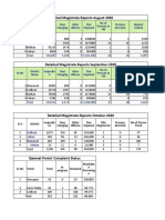 Detailed Magistrate Reports 09-10-2020