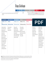 Americké Voľby - Predikcie