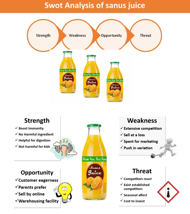SWOT Analysis of Senus Juice