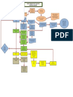 Diagrama de Flujo PDF