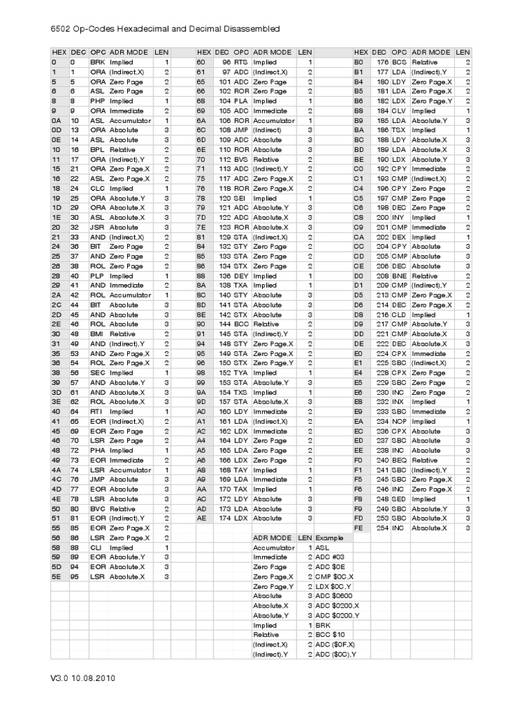 6502 Opcode Reference Guide | PDF | Chess | Chess Theory