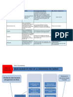 Matriz de Involucrados