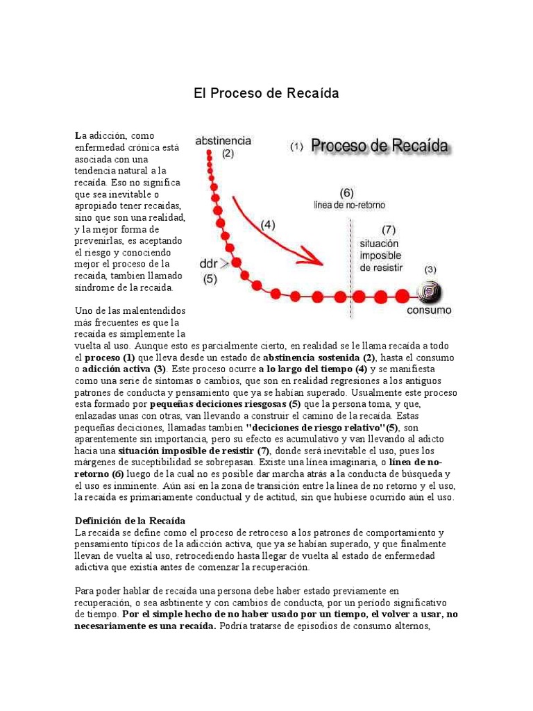 El Proceso de Recaída | PDF | Comportamiento | Salud mental
