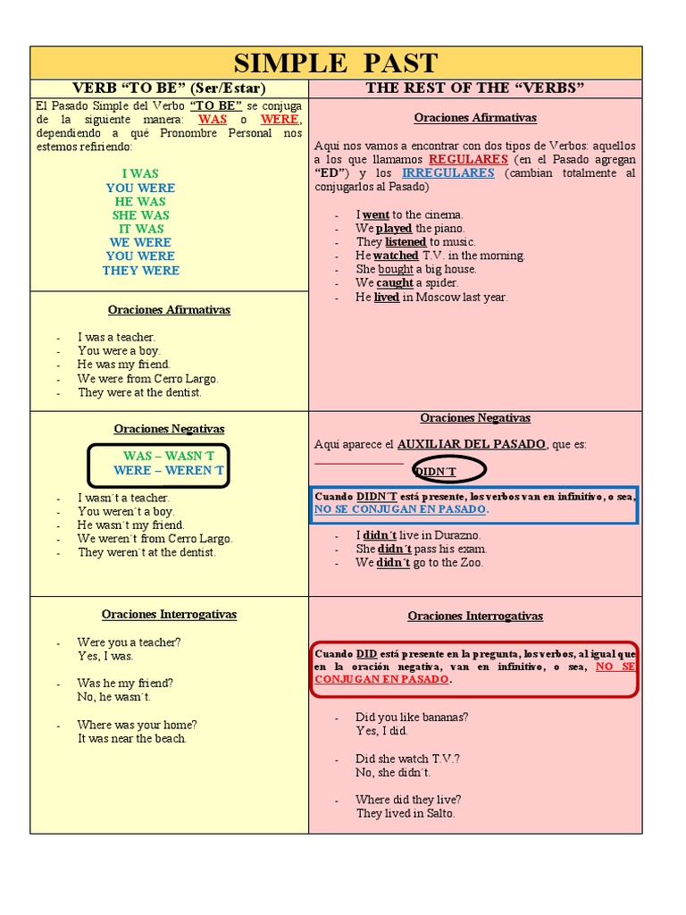 Simple Past Tense Guide | PDF | Grammar | Linguistics