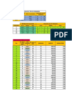 Distribution of Demand Types and Simulation of Sales