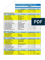 Resultados Prologmatica Huaral 2019