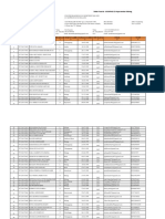 Daftar Peserta UKOMNAS D3 Keperawatan Malang - 2020 - Periode Pendaftaran September 2020