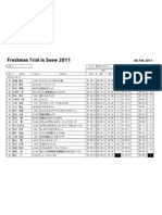 Freshman Trial in Snow 2011: SS 1 コース 1.03 km NCML Dirt A-1 SS距離 SS1 Total