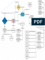 Mapa Conceptual