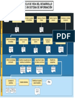 Ciclo de Vida Del Desarrollo de Un Sistema de Información