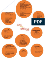 James and The Giant Peach - Curriculum Web