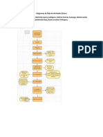 Diagramas de Flujo de Derivados Lácteos 2