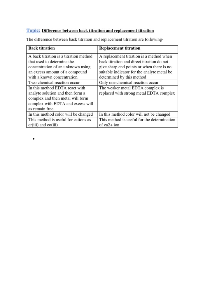 Difference Between Back Titration and Replacement Titration PDF