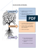 Metodología árbol problemas restaurante