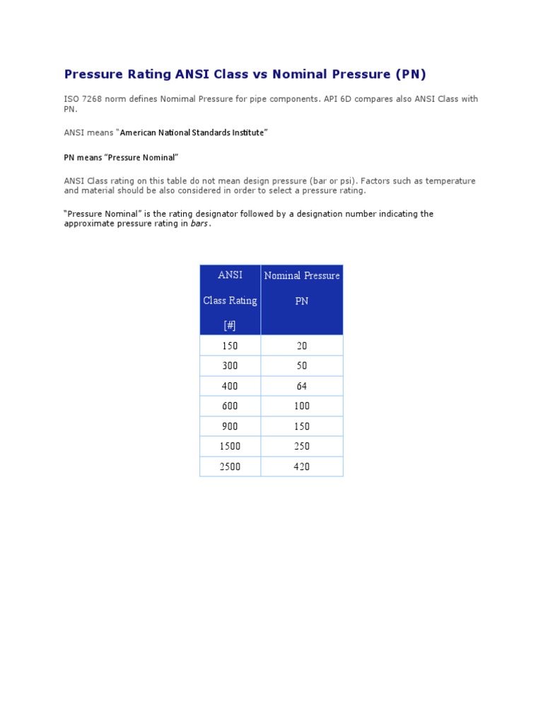 Pressure Rating ANSI Class Vs Nominal Pressure PDF