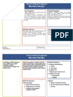 Lembar Kanvas Strategi Merdeka Belajar