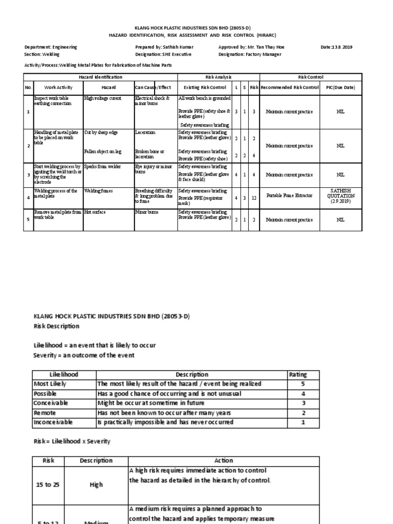 Welding Risk Assessment and Control Guide | PDF | Personal Protective ...