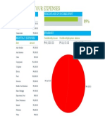 Planning Your Expenses: Monthly Income Percentage of Income Spent