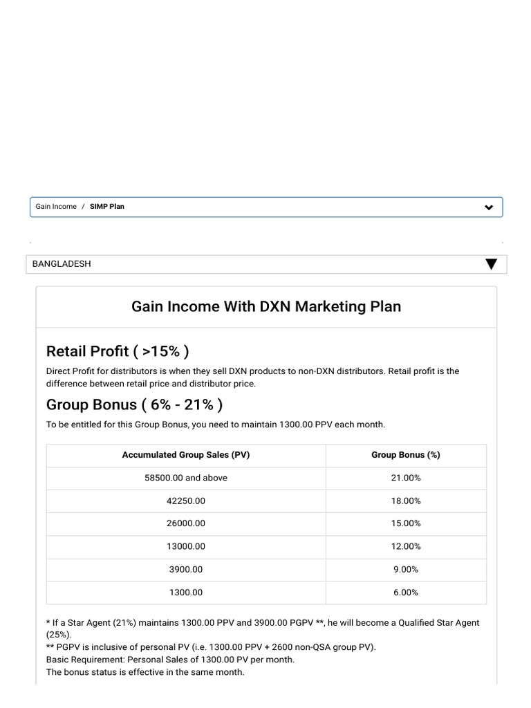 DXN Compensations Plan For Bangladesh | PDF | Business | Economies
