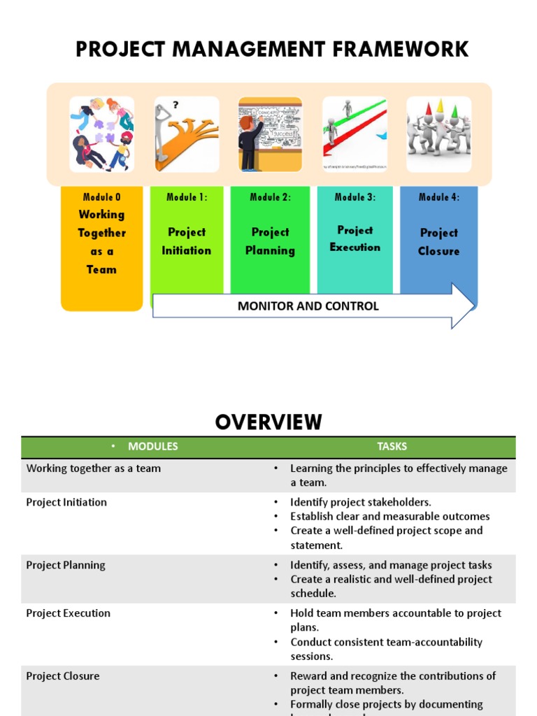Week 4-5 Planning | PDF | Project Management | Goal