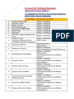 AICTE approval process document requirements