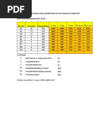 Allowable Nozzle Loads