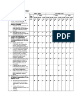 Curriculum Map of Program Outcomes and The Performance Indictors