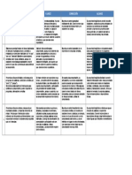 Tabla Escala de Calificacion Analitica DELE B1