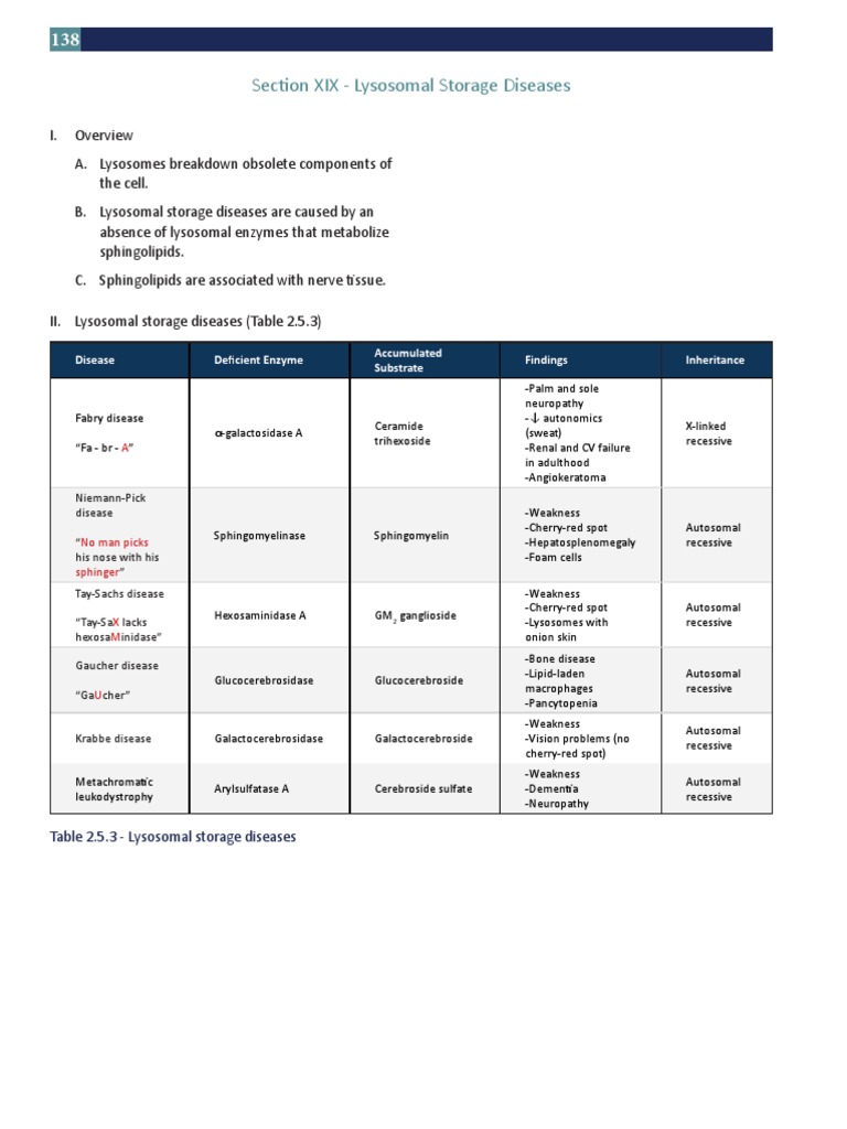 Section XIX - Lysosomal Storage Diseases: Disease Deficient Enzyme ...