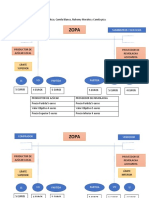 ZOPA