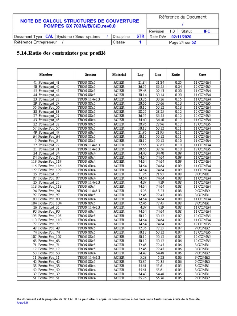 Calcul des contraintes des structures acier | PDF | Théorie (échecs ...