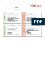 Modèle SWOT Word