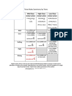 Summary of Thai Tone Rules by Tone