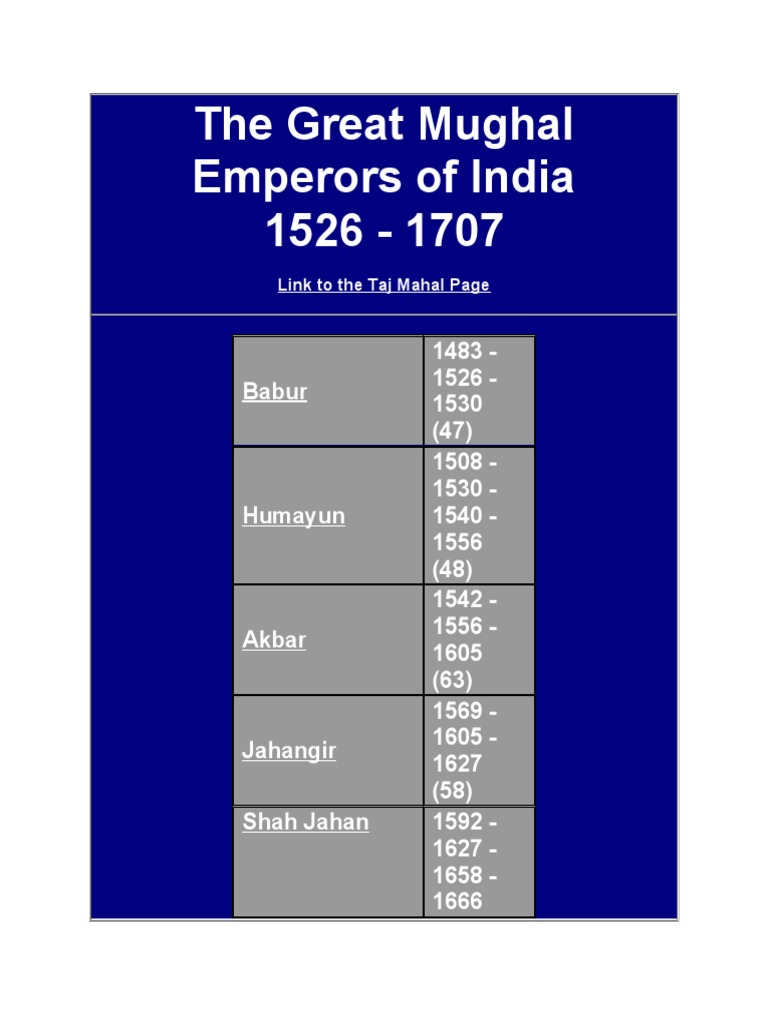 The Great Mughal Emperors of India | PDF | Mughal Empire