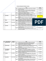 Jadwal Mahasiswa (Perbaikan)