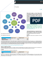 Risk Analysis of Mutual Funds