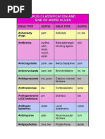 Drug Classification and end of word clues.docx