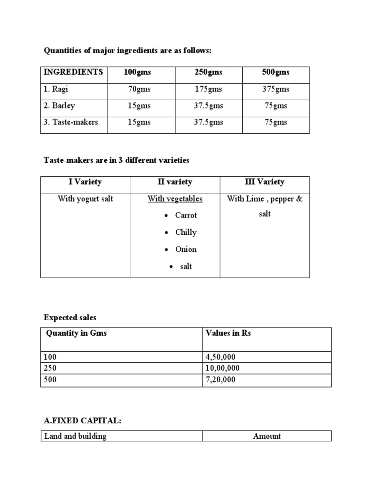 Ingredient Quantities and Cost Analysis | PDF | Business | Economies