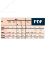 Lakimi I Përemrave Vetorë - Plotesuar PDF