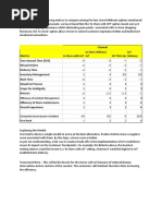 Efficiency of Incident Management