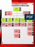 Carta Pentadbiran Dan Sokongan 2020-Updated 1.10.2020 - WEBSITE PDF