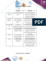 Aporte individual_politicas_paso_3 33