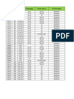 Daily Ericsoon 2G 3G Fully Down Sites On Sep 22,2020 Afternoon