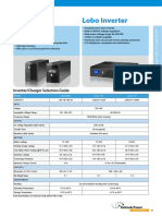 Lobo Inverter Atom: Inverter/Charger Selection Guide